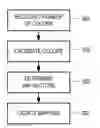 Fig. 01 - Image processing that includes reducing a number of colors within a cell of an image
