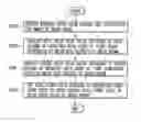 Fig. 01 - Mobile terminal and method for setting a focal point value