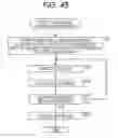 Fig. 46 - Display control apparatus, display control method, and program