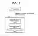 Fig. 10 - Information processing device and image input device