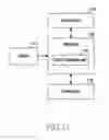 Fig. 12 - Method for enhancing noise characteristics of image and electronic device thereof