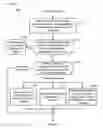 Fig. 06 - Video session manager and method for enabling a video communication session across geographically disparate domains