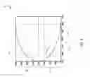Fig. 07 - Object visualization in bowl-shaped imaging systems