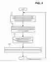 Fig. 04 - Optimization of a multi-view display