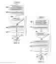 Fig. 05 - Signaling signed band offset values for sample adaptive offset (SAO) filtering in video coding