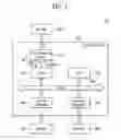 Fig. 02 - Codec and devices including the same