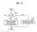 Fig. 12 - Codec and devices including the same