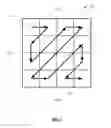 Fig. 02 - Transform coefficient coding for context-adaptive binary entropy coding of video