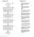 Fig. 10 - MEMORY MANAGEMENT FOR VIDEO DECODING