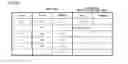 Fig. 42 - Picture coding device, picture coding method, picture coding program, picture decoding device, picture decoding method, and picture decoding program