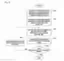Fig. 04 - Encoding system using motion estimation and encoding method using motion estimation