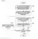 Fig. 04 - Encoding system using motion estimation and encoding method using motion estimation