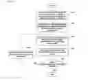 Fig. 04 - ENCODING SYSTEM USING MOTION ESTIMATION AND ENCODING METHOD USING MOTION ESTIMATION