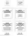 Fig. 08 - Targeted advertisements selected on the basis of an online user profile and presented with media presentations related to that profile