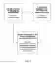 Fig. 09 - Targeted advertisements selected on the basis of an online user profile and presented with media presentations related to that profile