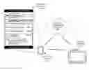 Fig. 01 - Personalized content aggregation platform