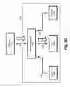 Fig. 10 - METHOD AND SYSTEM FOR OPTIMIZING COMMUNICATION IN A HOME NETWORK VIA A GATEWAY