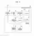 Fig. 04 - Information processing apparatus and information processing method