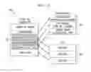 Fig. 03 - Methods and apparatus for content interaction