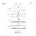 Fig. 06 - Dynamic information presentation based on user activity context