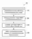 Fig. 01 - System and method for a transducer