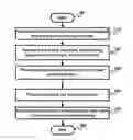 Fig. 01 - Provisioning of multiple wireless devices by an access point