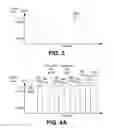 Fig. 04 - Computational complexity reduction of training wireless strength-based probabilistic models from big data