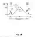 Fig. 15 - Computational complexity reduction of training wireless strength-based probabilistic models from big data