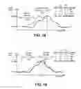Fig. 18 - Computational complexity reduction of training wireless strength-based probabilistic models from big data