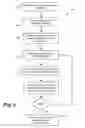 Fig. 03 - Method and system for managing people by detection and tracking