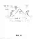 Fig. 15 - Data driven evaluation and rejection of trained Gaussian process-based wireless mean and standard deviation models