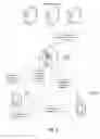 Fig. 03 - Method and apparatus for content presentation in association with a telephone call