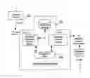Fig. 01 - Intelligent delivery agent for short message distribution center