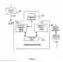 Fig. 02 - Intelligent delivery agent for short message distribution center