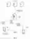 Fig. 03 - Method and apparatus for content presentation in association with a telephone call