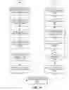 Fig. 11 - Method and apparatus for content presentation in association with a telephone call
