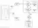 Fig. 01 - Auditing of mobile applications