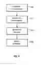 Fig. 05 - Auditing of mobile applications