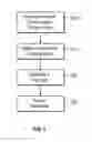Fig. 06 - Auditing of mobile applications