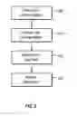 Fig. 07 - Auditing of mobile applications