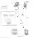 Fig. 01 - Method and apparatus for content presentation in association with a telephone call