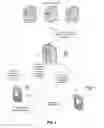 Fig. 03 - Method and apparatus for content presentation in association with a telephone call