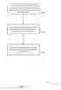 Fig. 13 - Group priority handling for wireless communication