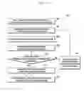 Fig. 09 - Method and system for tracking location of an electronic device