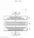 Fig. 10 - Method and system for tracking location of an electronic device