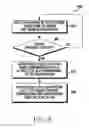 Fig. 12 - Method and system for SIM selection