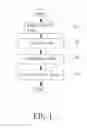 Fig. 02 - Authentification method for a communication network