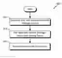Fig. 01 - METHOD AND APPARATUS THAT FACILITATES A WEARABLE IDENTITY MANAGER