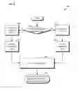 Fig. 09 - METHOD AND APPARATUS THAT FACILITATES A WEARABLE IDENTITY MANAGER