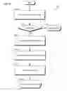 Fig. 12 - METHOD AND APPARATUS THAT FACILITATES A WEARABLE IDENTITY MANAGER